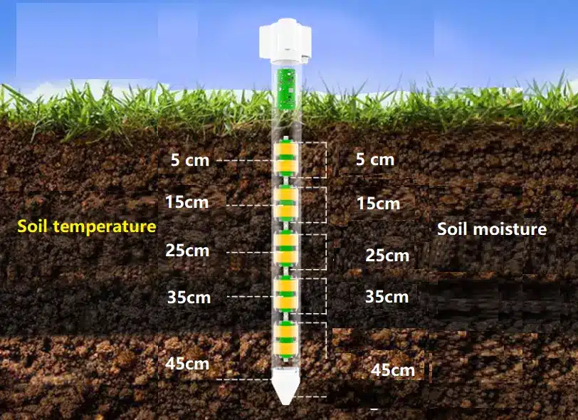 4 Layers Tube Soil Moisture Sensor (RS485)-2